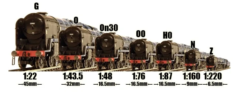 Model Railways: Scales & Gauges